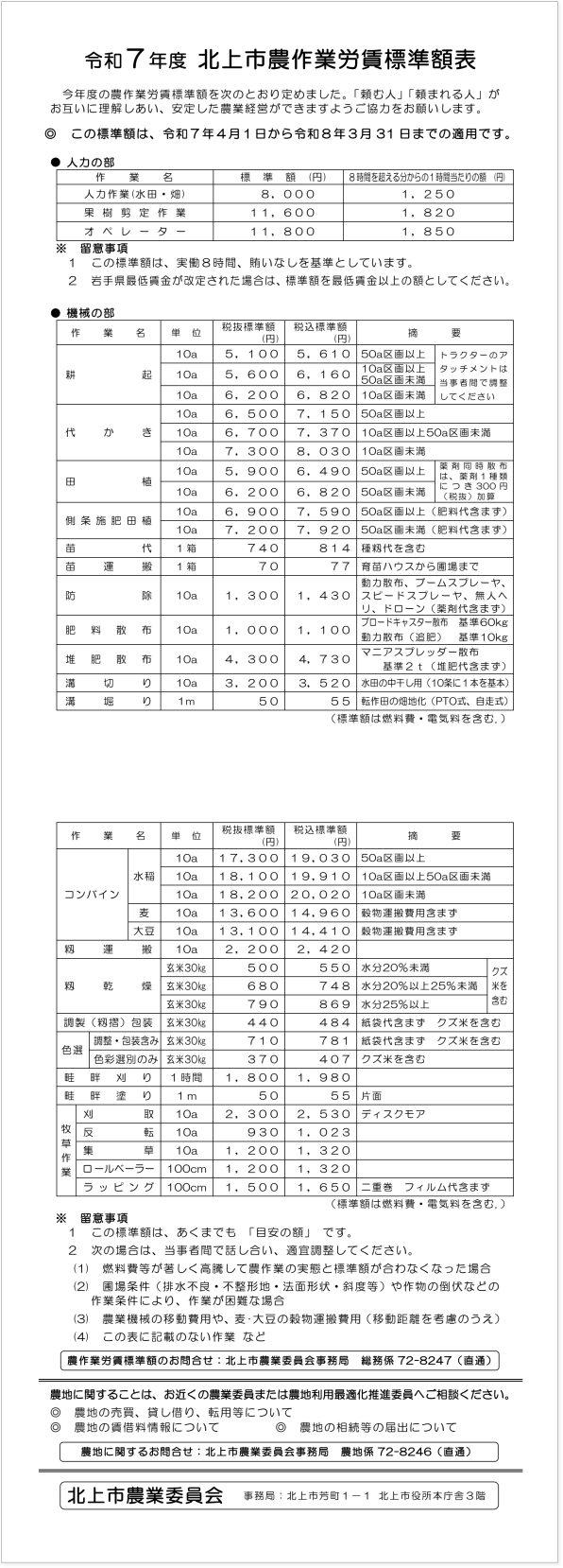 令和７年度北上市農作業労賃標準額表