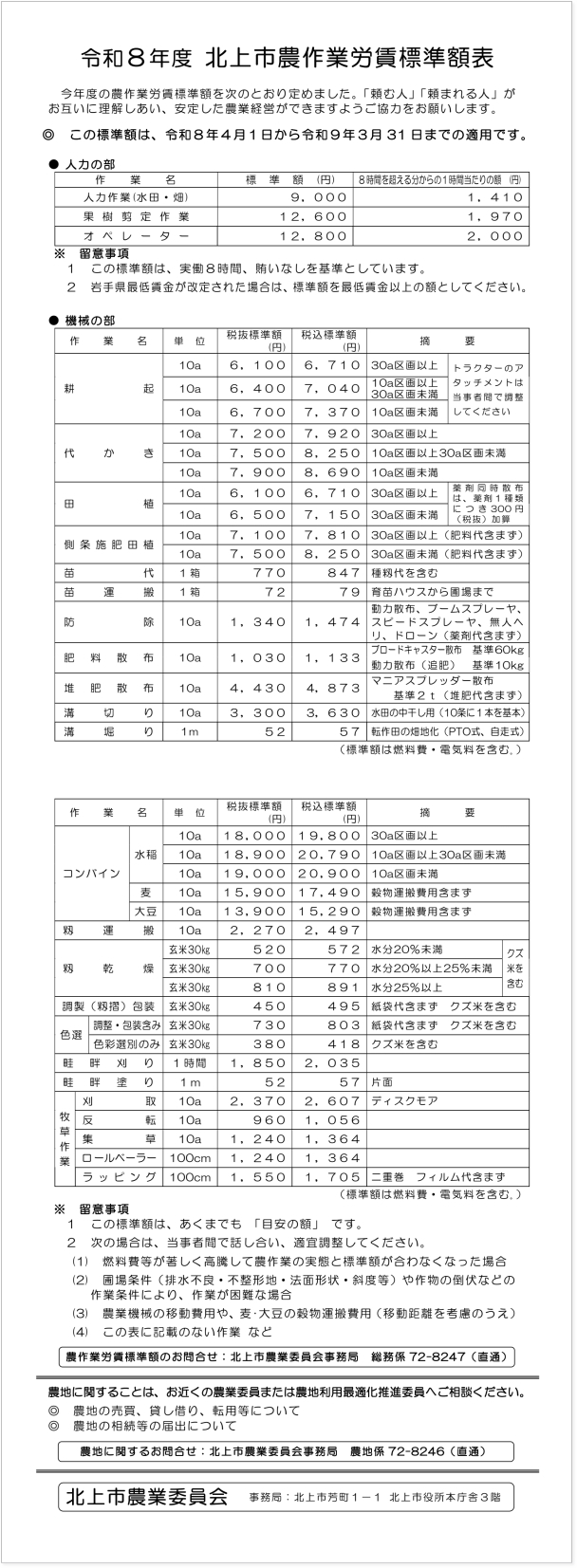 令和８年度北上市農作業労賃標準額表